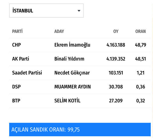 AA istanbul sonuçları