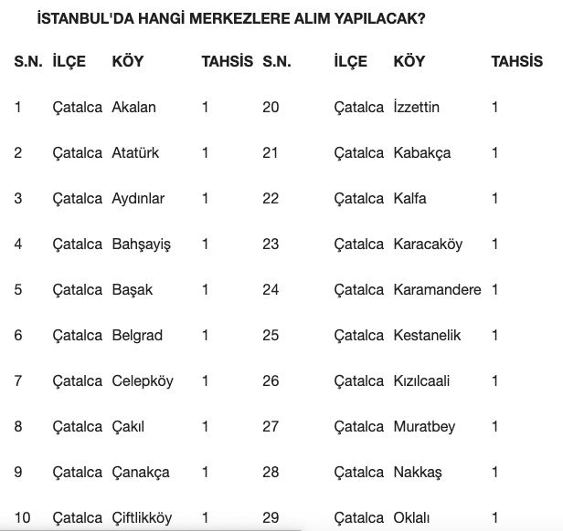 İstanbul'da bekçi alımı hangi ilçelere olacak bekçi alım takvimi - Resim: 1