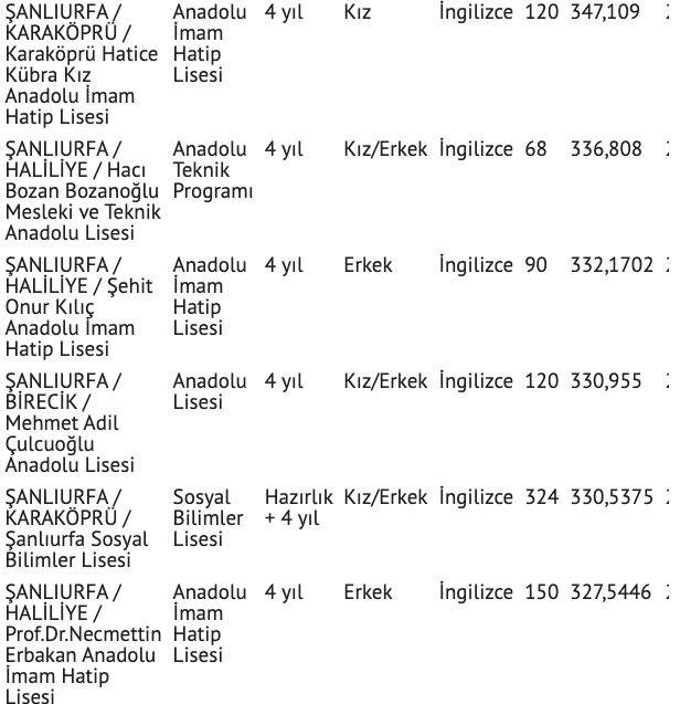 Şanlıurfa lise taban puanları 2021 Şanlıurfa liseleri yüzdelik dilim tablosu - Resim: 3