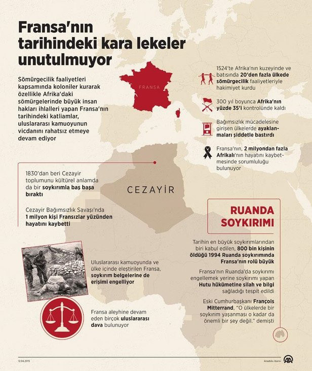 Fransa Ruanda soykırımı ile yüzleşiyor! Cumhurbaşkanı Mitterand'ın arşivleri açılacak - Resim: 0