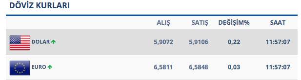 18 aralık dolar kuru