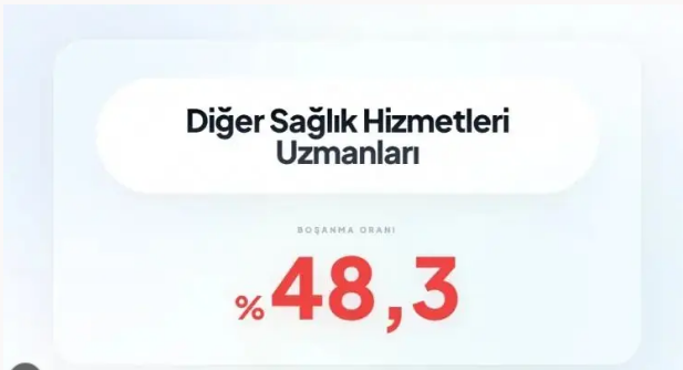Bu meslekler boşanmanıza neden olabilir! Sağlık sektöründe çalışanlar... - Resim: 38