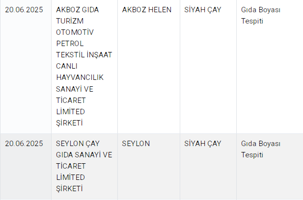 Zincir marketlerde satılan ünlü bir marka var! Sahte ürün listesindeki 3 çay markası - Resim: 4
