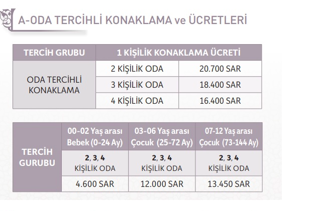 Hac fiyatları otel tercihli konaklama ücreti 2 kişi ve 1 çocuk ücreti kaç para oldu 2022 - Resim: 1