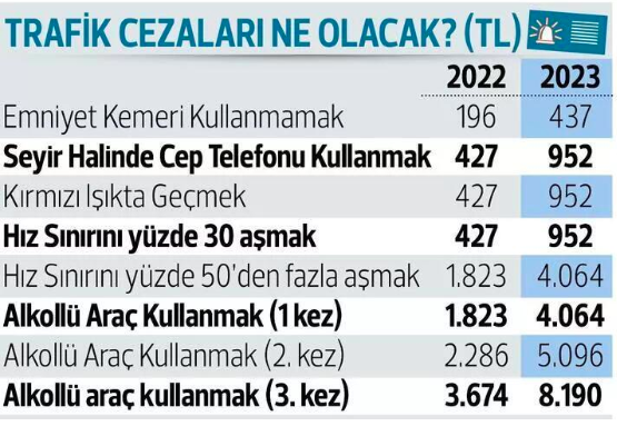 2023'te yüzde 122 zamlanıyor 12 bin lira olacak! Araç sahipleri aman dikkat - Resim: 1