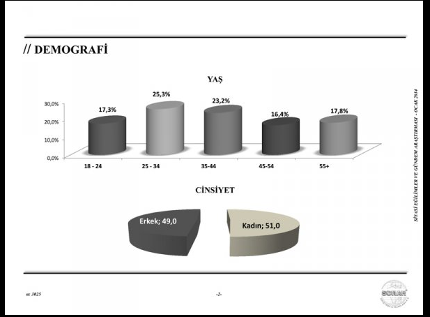 AK Parti'de deprem yaratacak anket - Resim: 3