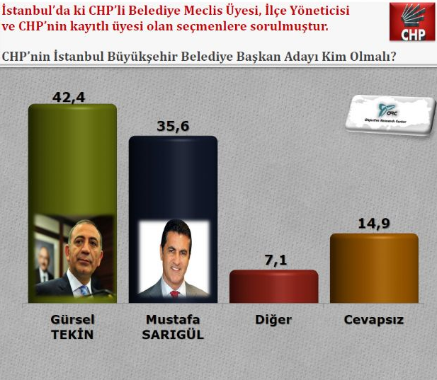 Son seçmen eğilimleri araştırması - Resim: 2