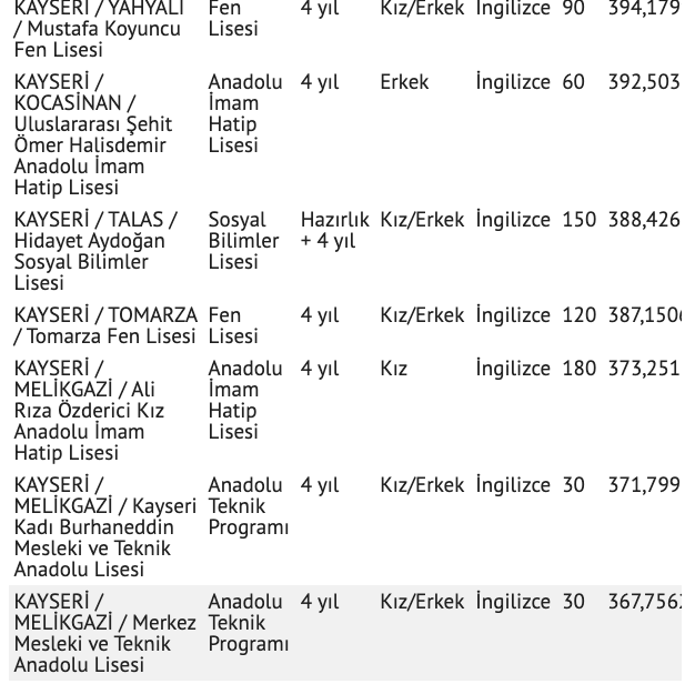 Kayseri lise taban puanları 2021 sıralaması nitelikli lise giriş puanı - Resim: 3