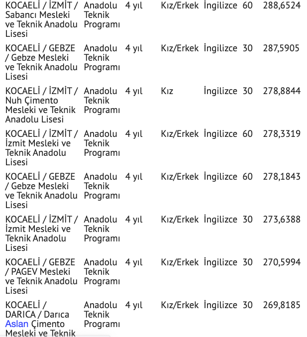 Kocaeli lise taban puanları 2021 yüzdelik dilim Kocaeli nitelik liseler - Resim: 7