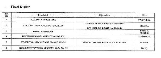Resmi Gazete'de yayımlandı! 62 kişi ile 20 kurumun malvarlığı donduruldu - Resim: 1