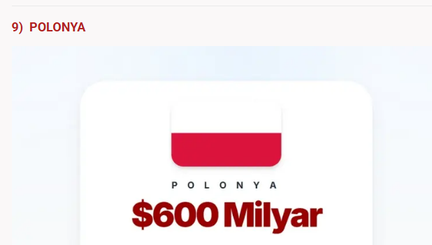 En çok borcu olan NATO ülkeleri açıklandı! Türkiye'nin borcu ne kadar? - Resim: 22