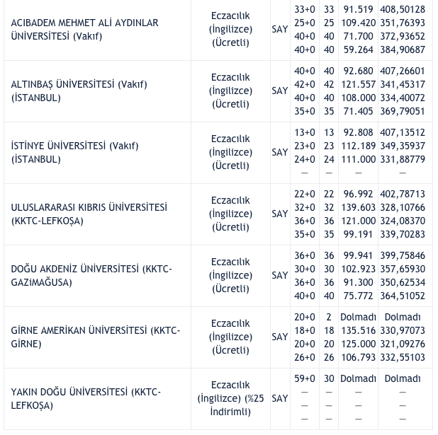 Eczacılık Fakültesi taban puanları 2021 kontenjan bilgisi - Resim: 8