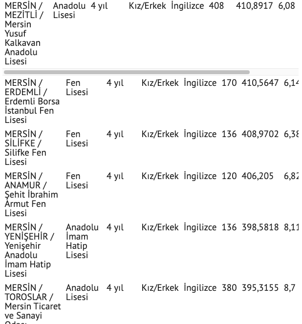Mersin lise taban puanları 2021 Mersin liseleri yüzdelik dilim tablosu - Resim: 1