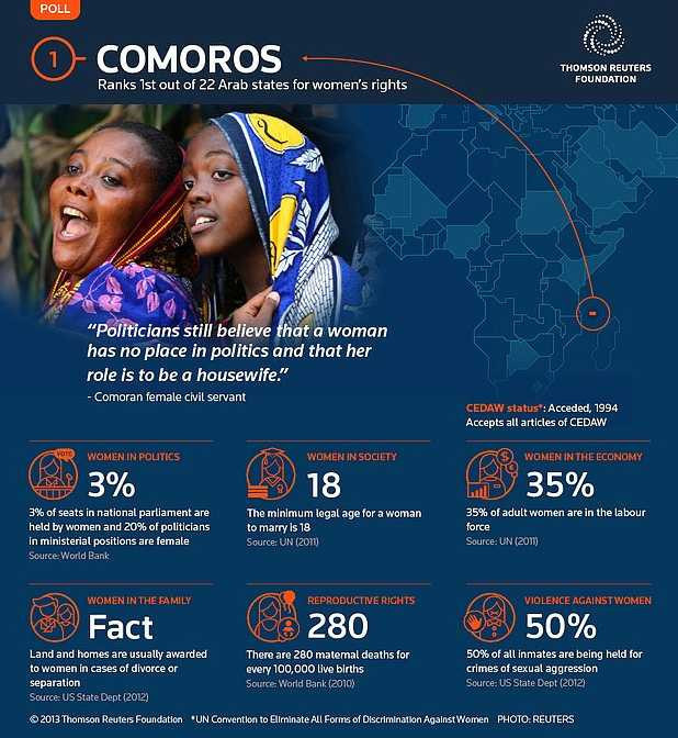 Bu ülkelerde kadın olmak çok zor - Resim: 1