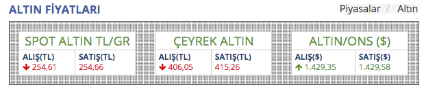 Dolar 5.52'yi gördü daha da düşer mi? Ekonomistlerin yorumu - Resim: 1