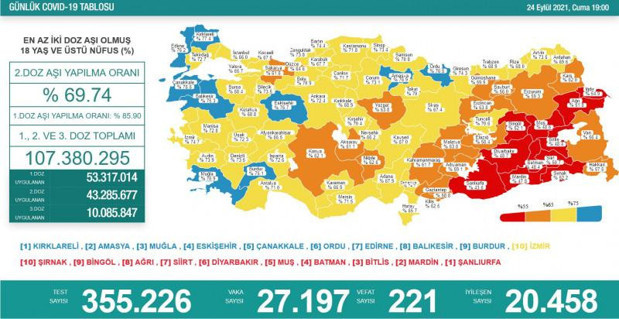 Türkiye 25 Eylül 2021 koronavirüs vaka ve ölü sayısı! Sağlık Bakanlığı Covid-19 tablosu - Resim: 1