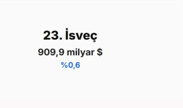 IMF 2030 tahminini açıkladı! Türkiye'nin dünya ekonomisindeki yeri belli oldu - Resim: 4