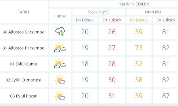 Son hava durumu için Meteoroloji'den kritik uyarı yeniden geliyor - Resim: 3
