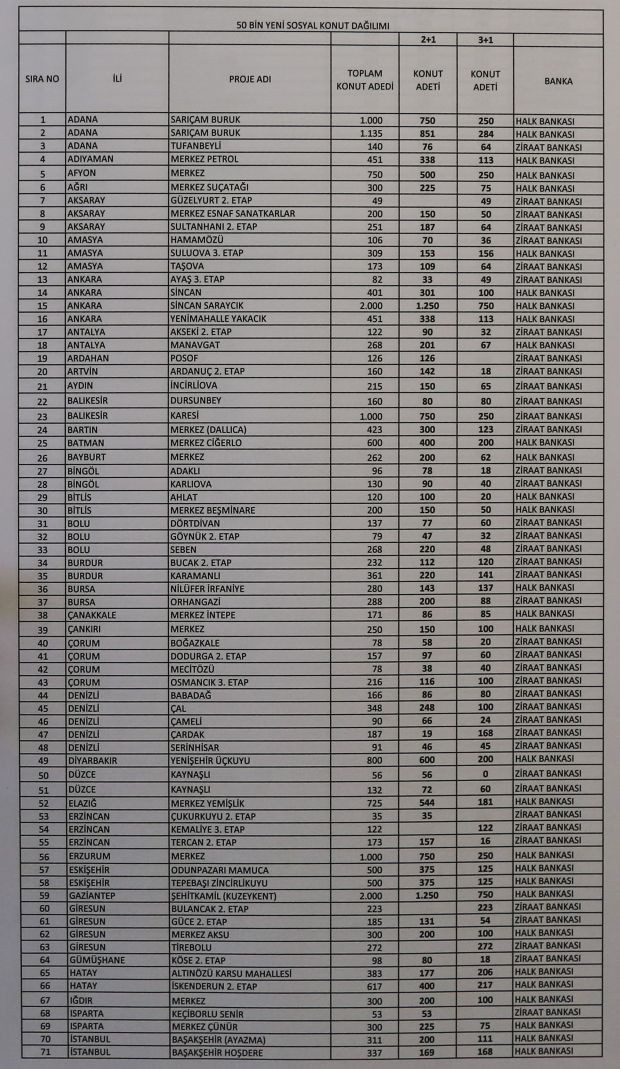 TOKİ konutları başvuru şartları peşinat ve taksit miktarları belli oldu - Resim: 0