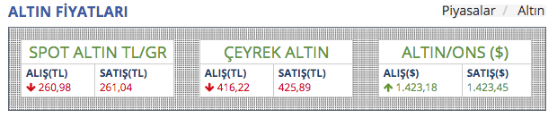 Dolar ne kadar oldu? Merkez Bankası faiz kararından sonra dolarda son durum - Resim: 1
