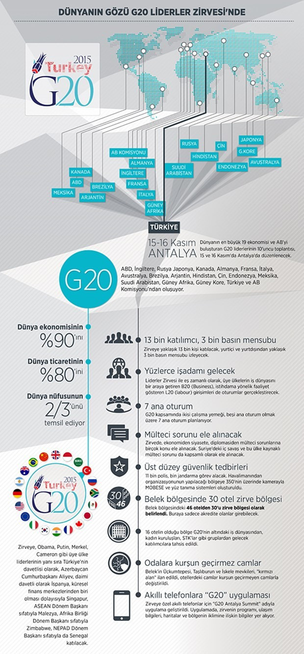 Dünyanın gözü Antalya'da olacak - Resim: 2