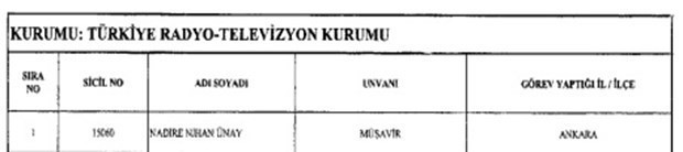 693 sayılı KHK ile göreve iade edilen memur, polis, asker... - Resim: 3