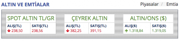 5.84'ü gören dolar sakinleşmeye başladı işte kapanış rakamları - Resim: 3