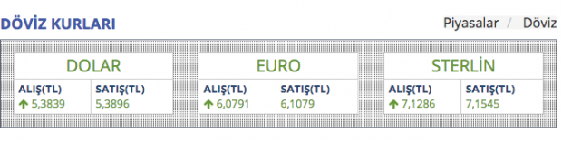 Dolar mı altın mı diyenlere uzmanından yatırım tavsiyesi - Resim: 1