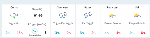 Edirne kar ne zaman yağacak saatli hava durumu raporu - Resim: 0