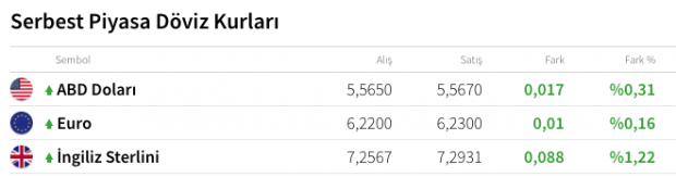 Seçim sonrasında dolar yükseliyor işte dolar ve euroda son durum - Resim: 1