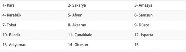 12 Mart evde bakım maaşı yatan iller 14 yeni il listede - Resim: 0