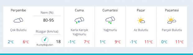Bursa için saatlik hava durumu fena kar başladı! - Resim: 0