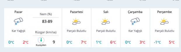 Bilecik kar bastırdı saatlik hava durumu tahmini yayınlandı - Resim: 0