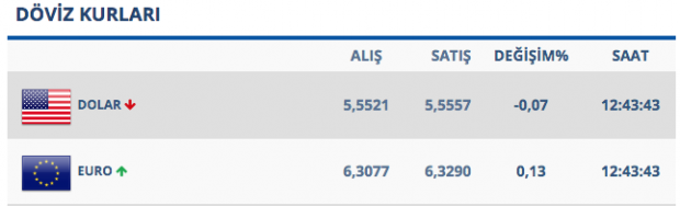 Dolardaki gerginlik devam ediyor işte 26 Mart dolar rakamları - Resim: 1