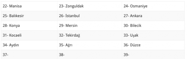 15 Nisan evde bakım maaşı yatan yeni iller 36 ilde yattı - Resim: 1