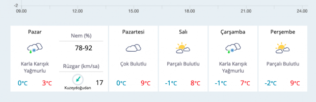 Bursa kar duracak mı saatlik hava durumu fena! - Resim: 0