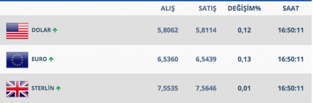 Dolarda yeni seçim gerginliği iste 19 Nisan dolar kuru - Resim: 0