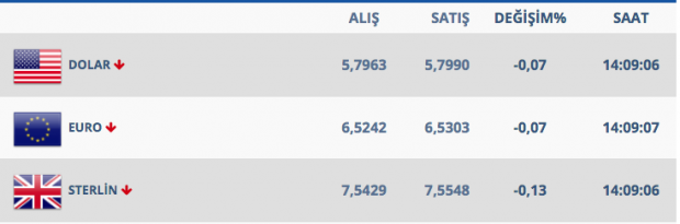Dolarda yeni seçim gerginliği iste 19 Nisan dolar kuru - Resim: 1