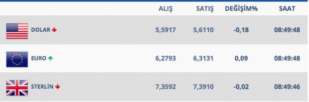 Seçim sonrası dolarda çifte gerginlik işte 3 Nisan güncel dolar kuru - Resim: 1