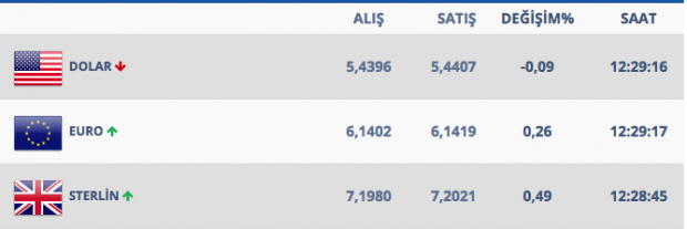 Dolar daha da yükselebilir işte uzmanından dolar tahmini - Resim: 2