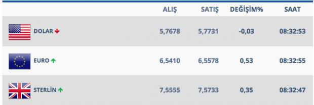 Ekrem İmamoğlu'na mazbata verildi dolar gevşedi - Resim: 2