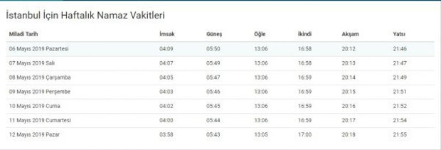Ramazan'da oruç süresi ne kadar olmalı Abdülaziz Bayındır açıkladı - Resim: 0