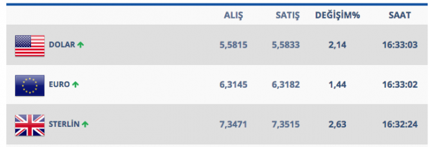 Merkez Bankası vadeli repo ihalelerine ara verdi - Resim: 0