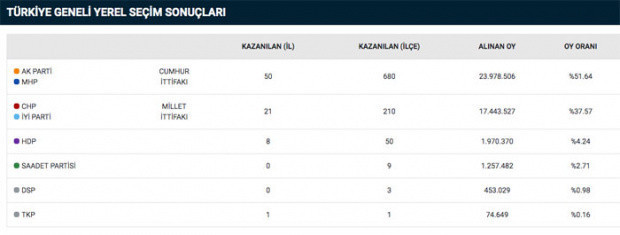 Temel Karamollaoğlu'nun seçim hesabı şaşırttı - Resim: 1