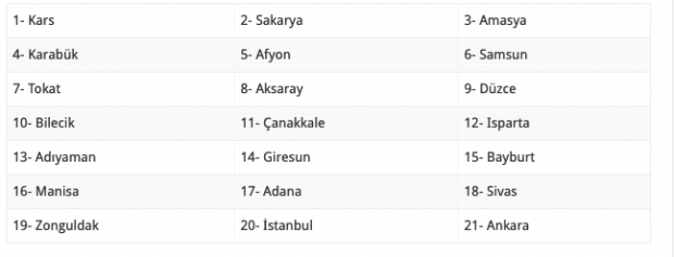 20 Mart evde bakım parası hangi illerde yattı 51 il listede - Resim: 0