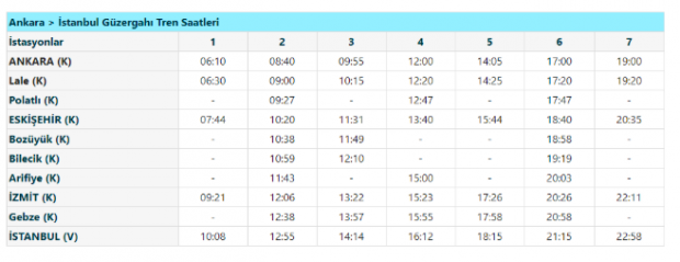 Ankara İstanbul hızlı tren saatleri bilet kaç para - Resim: 0