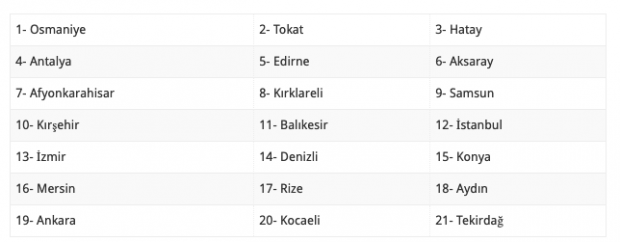 15 Mart evde bakım maaşı yatan iller sorgulama ekranı - Resim: 0