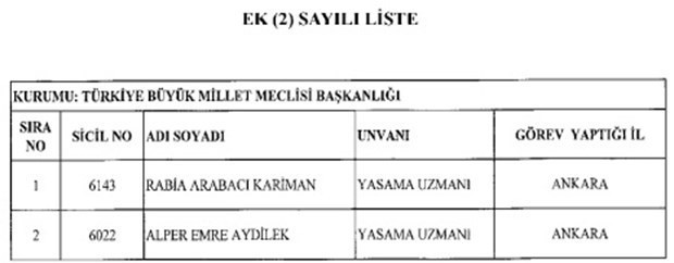 693 sayılı KHK ile göreve iade edilen memur, polis, asker... - Resim: 1