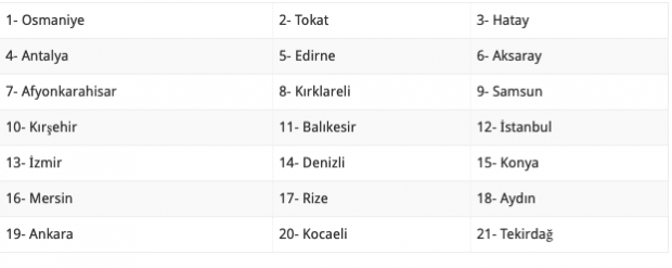 18 Mart evde bakım maaşı yatan iller güncel sorgulaması - Resim: 0