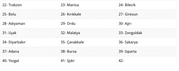 18 Mart evde bakım maaşı yatan iller güncel sorgulaması - Resim: 1